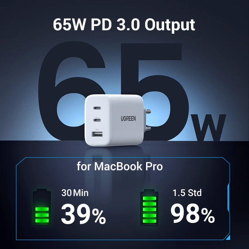 A Photo Of Ugreen 65W USB C Charger with 3-Ports
