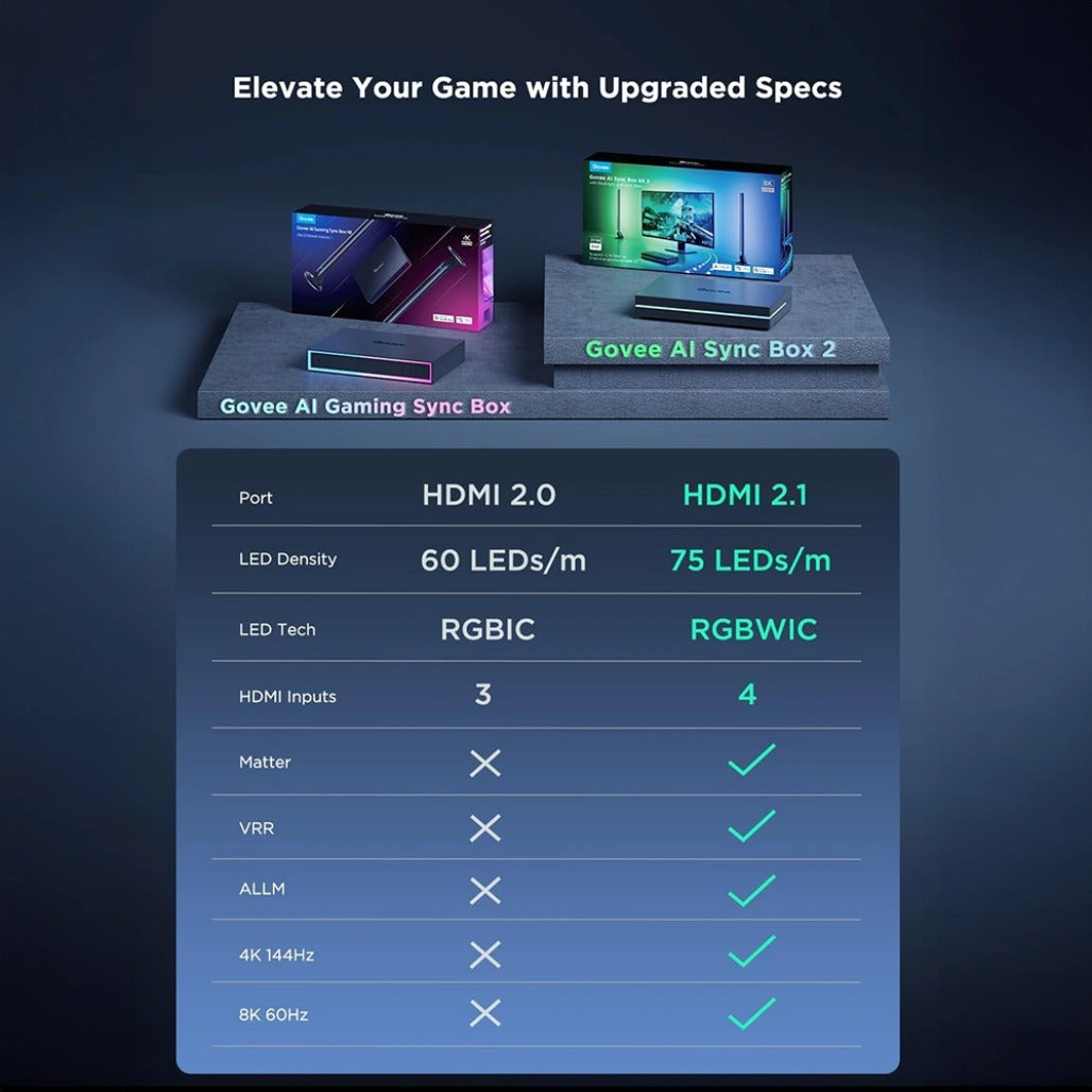 A Photo Of Govee HDMI 2.1 Sync Box Kit 2 - H6603
