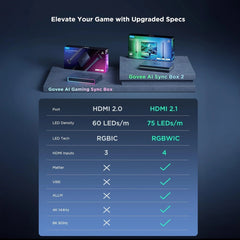 A Photo Of Govee HDMI 2.1 Sync Box Kit 2 - H6603