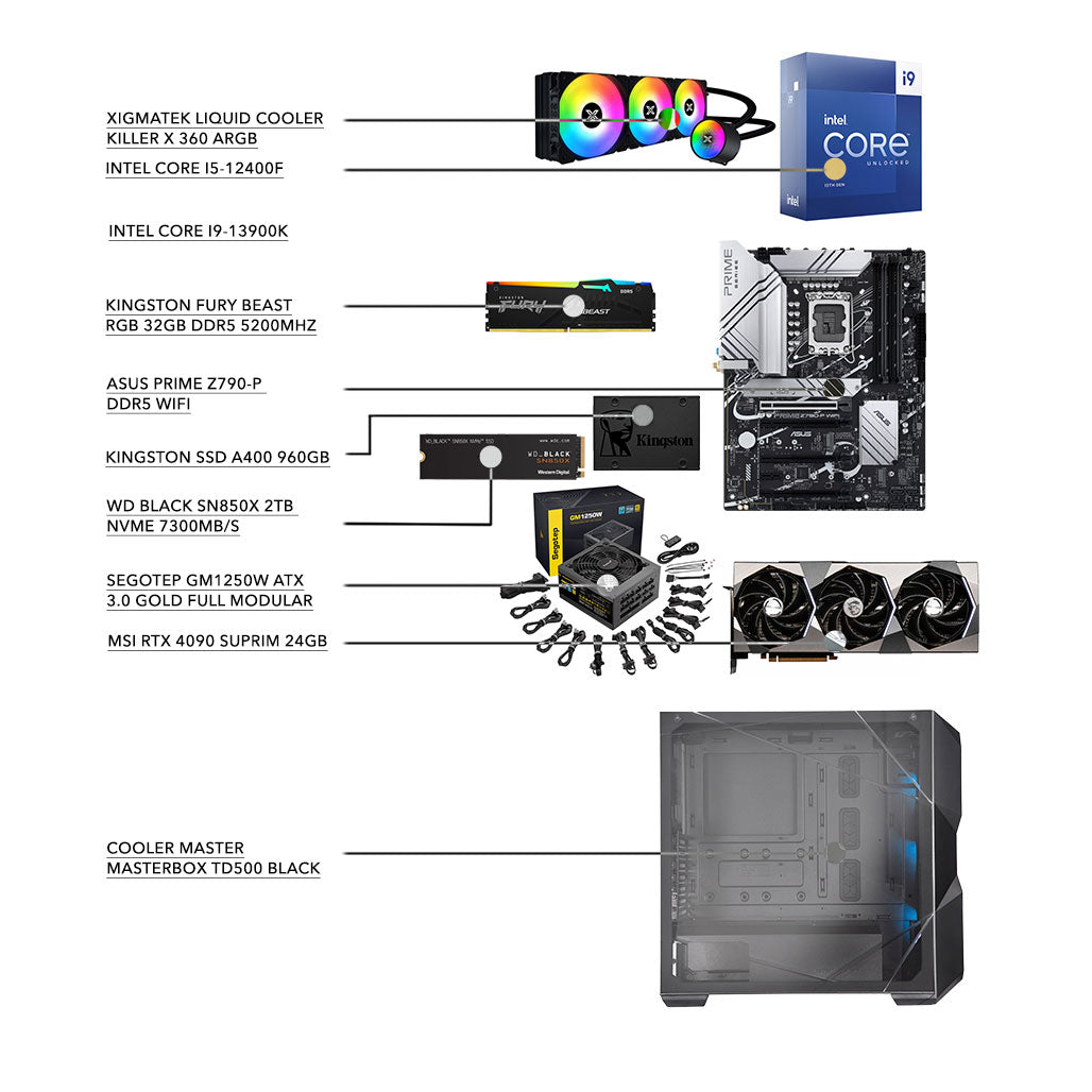 A Photo Of Gaming Desktop Setup: Core i9-13900K -128GB DDR5 RAM - 2TB NVME - RTX 4090 24GB