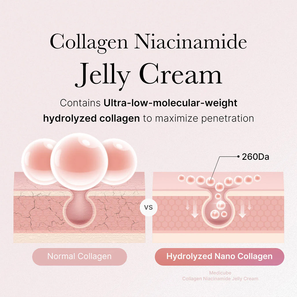 A Photo Of Medicube Collagen Niacinamide Jelly Cream - 110ml