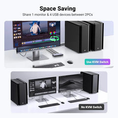 A Photo Of UGREEN 8K HDMI 2-Port KVM Switch Box with USB 3.0 & USB-C – CM692 25961