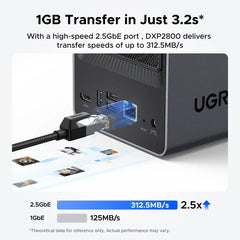 A Photo Of UGREEN NASync DXP2800 - 2-Bay NAS Storage