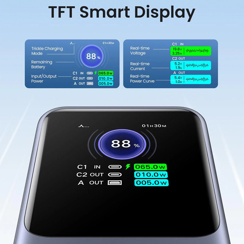 A Photo Of UGREEN Nexode 20000mAh 130W Power Bank with Smart TFT Display and 100W Fast Charging – Airline-Approved for iPhone, MacBook, and More