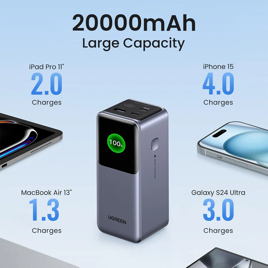 A Photo Of UGREEN Nexode 20000mAh 130W Power Bank with Smart TFT Display and 100W Fast Charging – Airline-Approved for iPhone, MacBook, and More