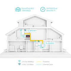 A Photo Of TP-Link TL-WPA7817 KIT - AV1000 Gigabit Powerline AX1500 Wi-Fi 6 Kit