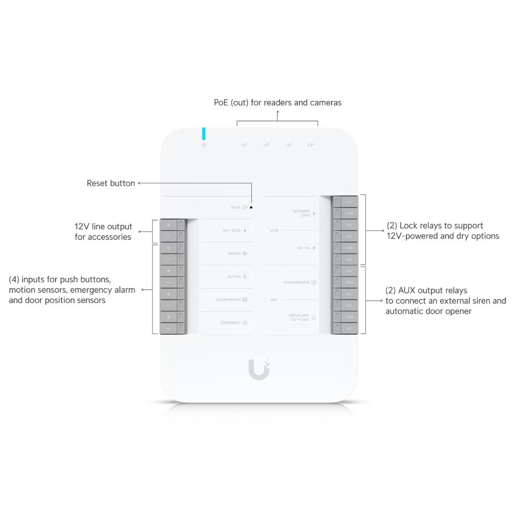 A Photo Of Ubiquiti G2 Starter Kit - All-in-One Kit For UniFi Access - UA-G2-SK