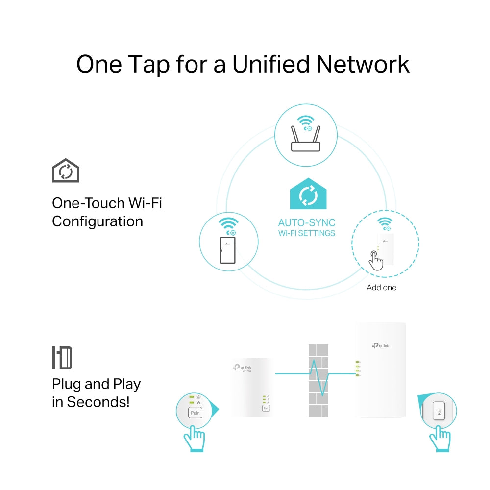 A Photo Of TP-Link TL-WPA7817 KIT - AV1000 Gigabit Powerline AX1500 Wi-Fi 6 Kit
