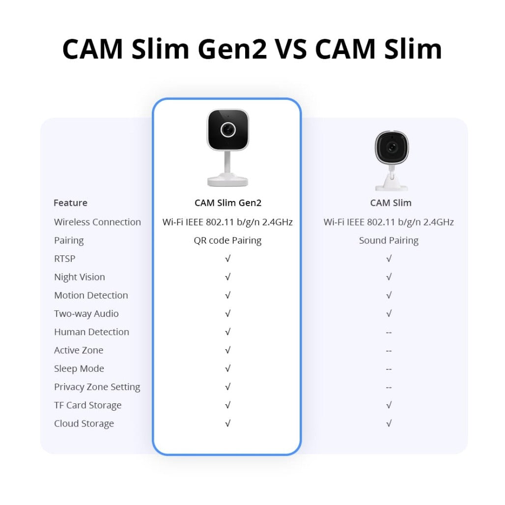 A Photo Of Sonoff CAM Slim Gen 2 - CAM-S2