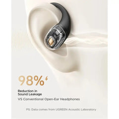 A Photo Of Ugreen FitBuds Open-ear Headphones