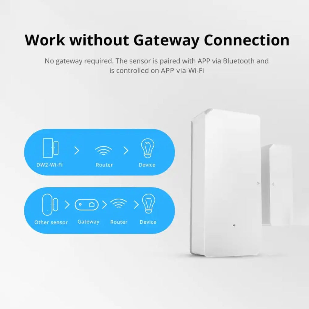 A Photo Of Sonoff Wi-Fi Door/Window Sensor - DW2