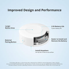 A Photo Of Sonoff ZigBee Wireless Switch - SNZB-01P