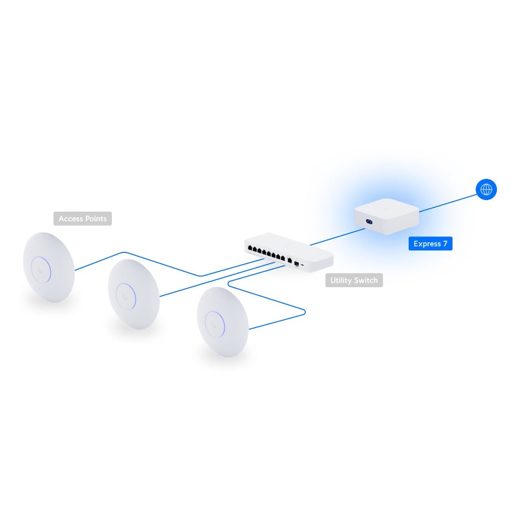 A Photo Of Ubiquiti UniFi Express 7 - Mesh-scalable, super-compact 10G Cloud Gateway