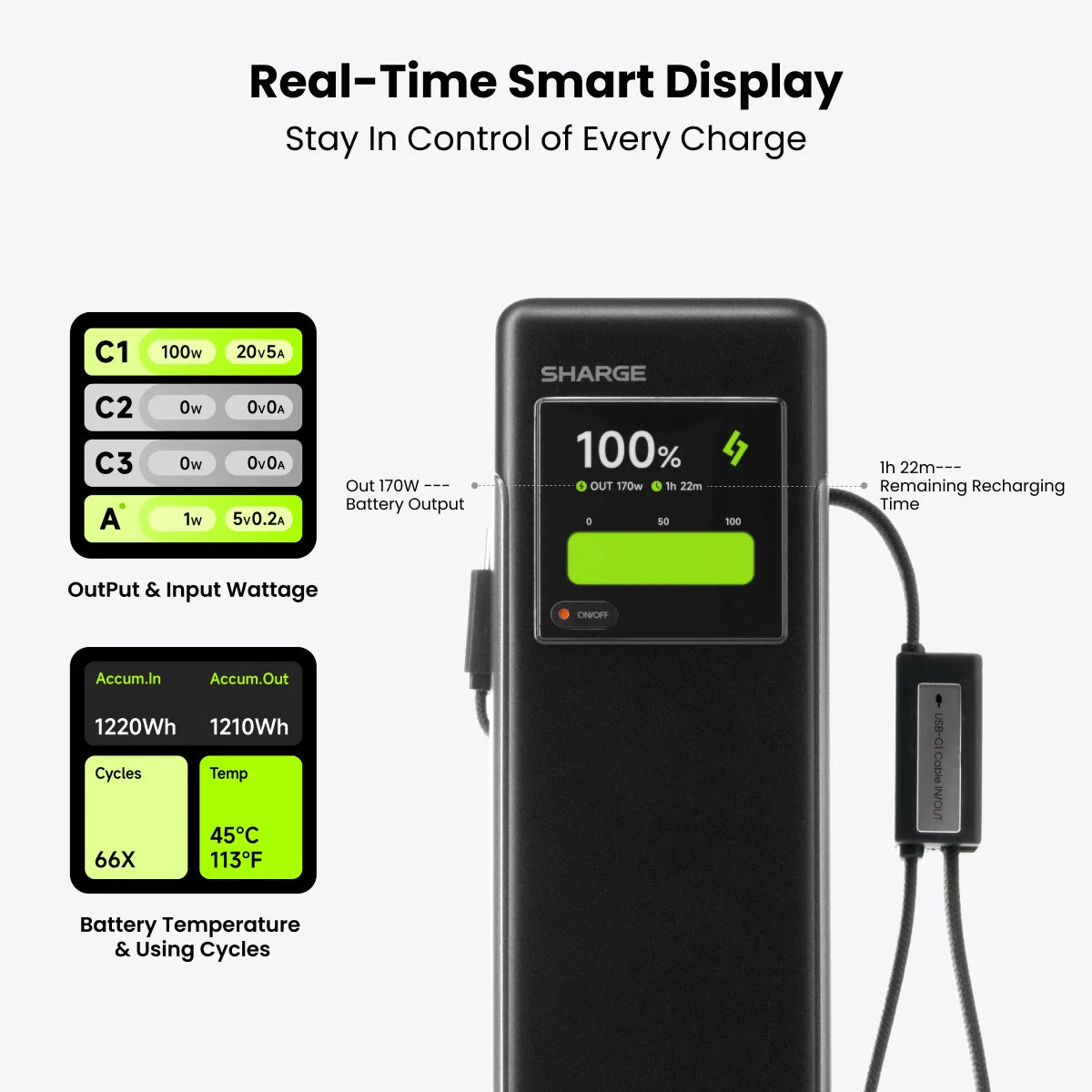 A Photo Of SHARGE HyperTower 170 - 25000mAh 170W Power Bank with Dual Built-In USB-C Cables