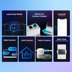 A Photo Of Sonoff TH Elite Temperature and Humidity Monitoring Switch - THR316