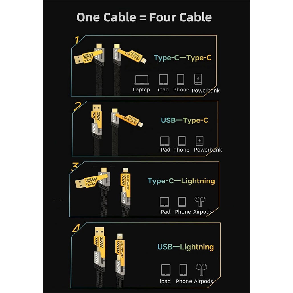 A Photo Of Flat Wire 4-in-1 USB-C Fast Charging Cable, 65W PD, 1M Nylon Braided Multi-Charger for iPhone, Android, MacBook, iPad, AirPods