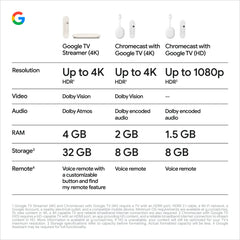 A Photo Of Google TV Streamer (4K)