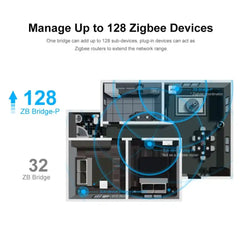 A Photo Of Sonoff Zigbee Bridge Pro - ZBBRIDGE-P