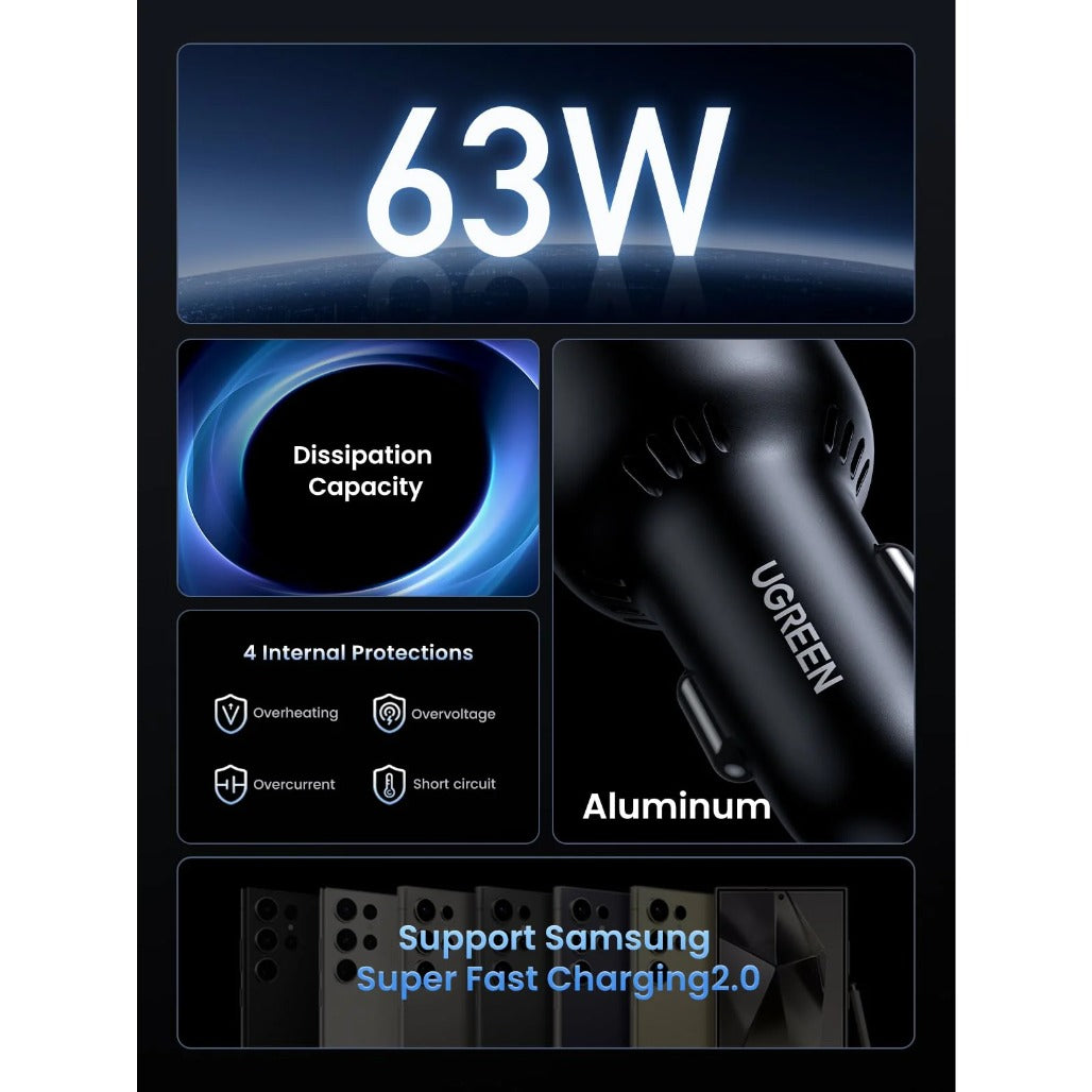 A Photo Of Ugreen 63W USB C Car Charger Adapter