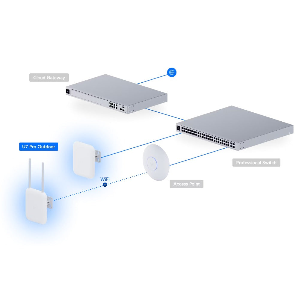 A Photo Of Ubiquiti UniFi U7 Pro Outdoor