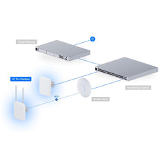 A Photo Of Ubiquiti UniFi U7 Pro Outdoor