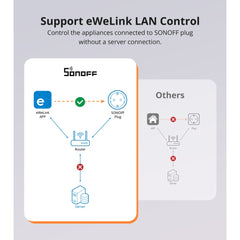 A Photo Of Sonoff S60 Wi-Fi Smart Plug With Power Monitoring - S60TPF