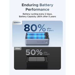A Photo Of UGREEN Nexode Power Bank - 10000mAh, 55W, 2 Ports, Built-in Cable