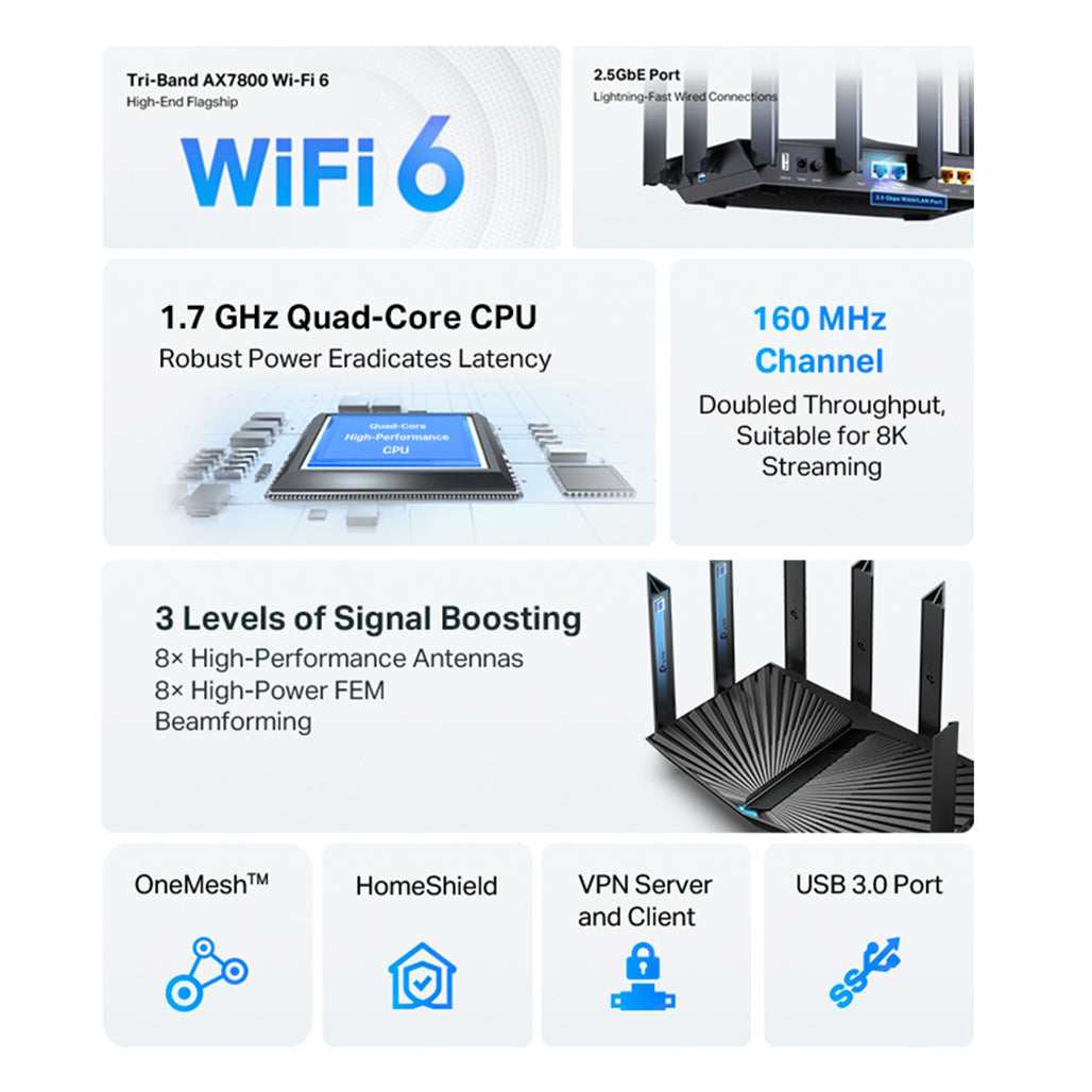 A Photo Of TP-Link Archer AX95 - AX7800 Tri-Band 8-Stream Wi-Fi 6 Router