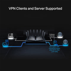 A Photo Of TP-Link Archer AX95 - AX7800 Tri-Band 8-Stream Wi-Fi 6 Router