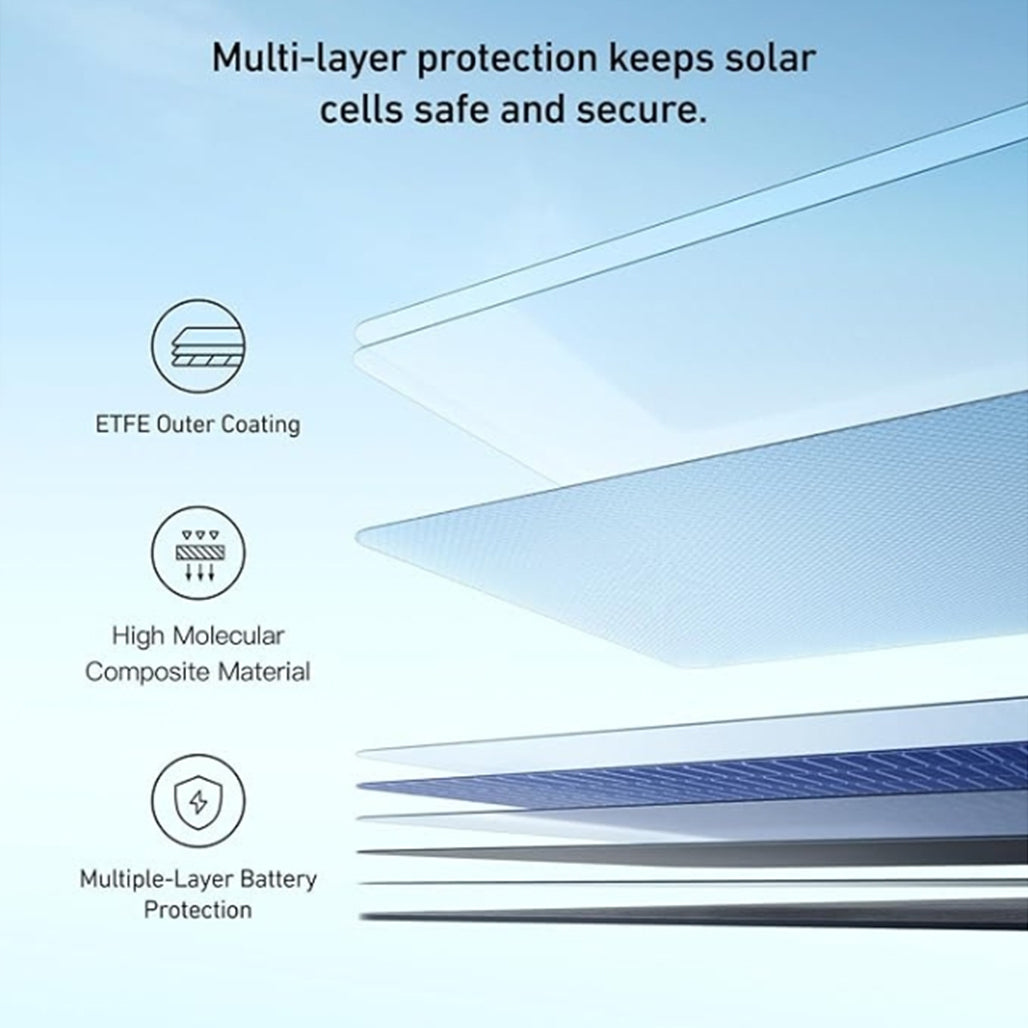 A Photo Of Anker SOLIX PS400 400W Portable Solar Panel – Foldable, Waterproof, High-Efficiency Charger for RVs, Camping & Emergency Backup