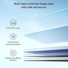 A Photo Of Anker SOLIX PS400 400W Portable Solar Panel – Foldable, Waterproof, High-Efficiency Charger for RVs, Camping & Emergency Backup