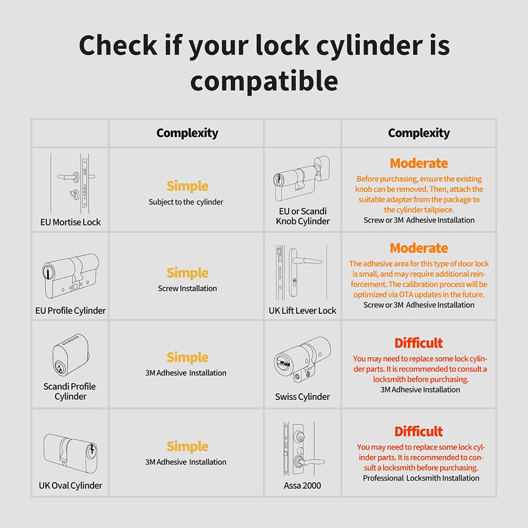 A Photo Of Aqara Smart Lock U200