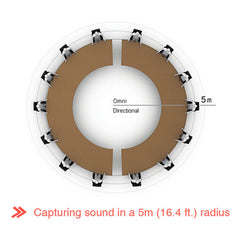 A Photo Of Boya BY-MC2 - Conference Microphone