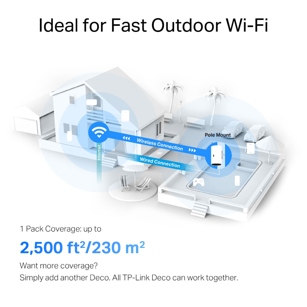 A Photo Of TP-Link Deco X50-Outdoor - AX3000 WiFi 6 Mesh Unit for Seamless Indoor and Outdoor Connectivity