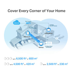 A Photo Of TP-LINK Deco X50-PoE - AX3000 WiFi 6 Mesh System (3Pack)