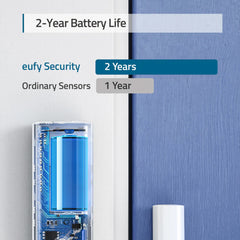 A Photo Of Eufy Entry Sensor- Smart Home Security for Doors and Windows