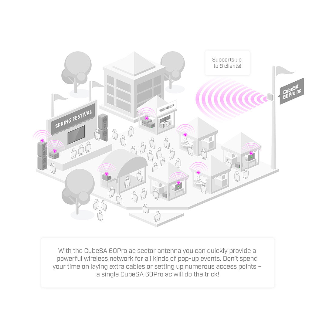 A Photo Of MikroTik CubeSA 60Pro ac Sector Antenna | 60 GHz High-Speed Connectivity with 5 GHz Backup | CubeG-5ac60ay-SA