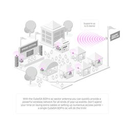 A Photo Of MikroTik CubeSA 60Pro ac Sector Antenna | 60 GHz High-Speed Connectivity with 5 GHz Backup | CubeG-5ac60ay-SA