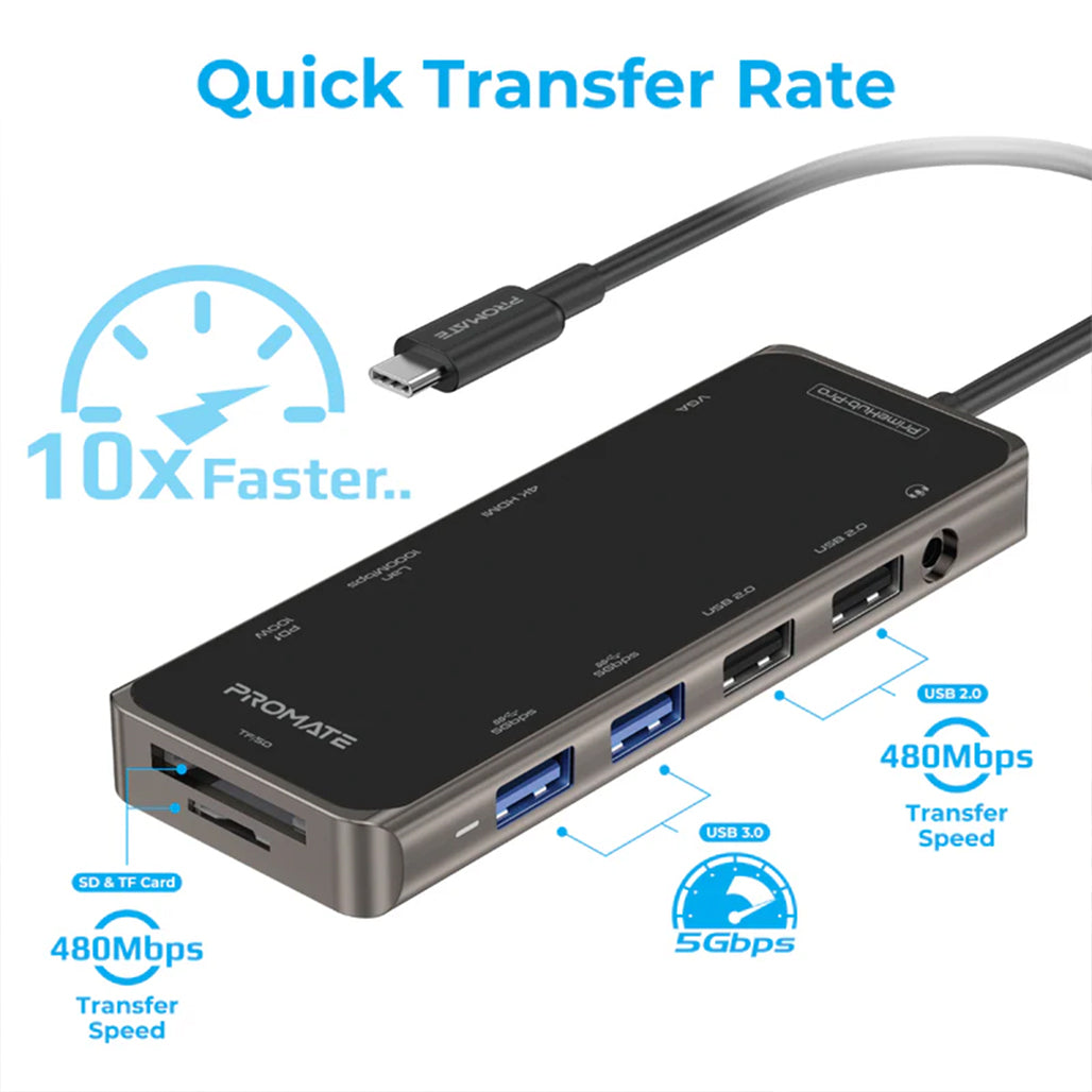 A Photo Of Promate PrimeHub-Pro Ultra-Fast Multiport USB-C Hub with 100W Power Delivery, 4K HDMI, VGA, Ethernet, USB Ports, SD/TF Card Reader