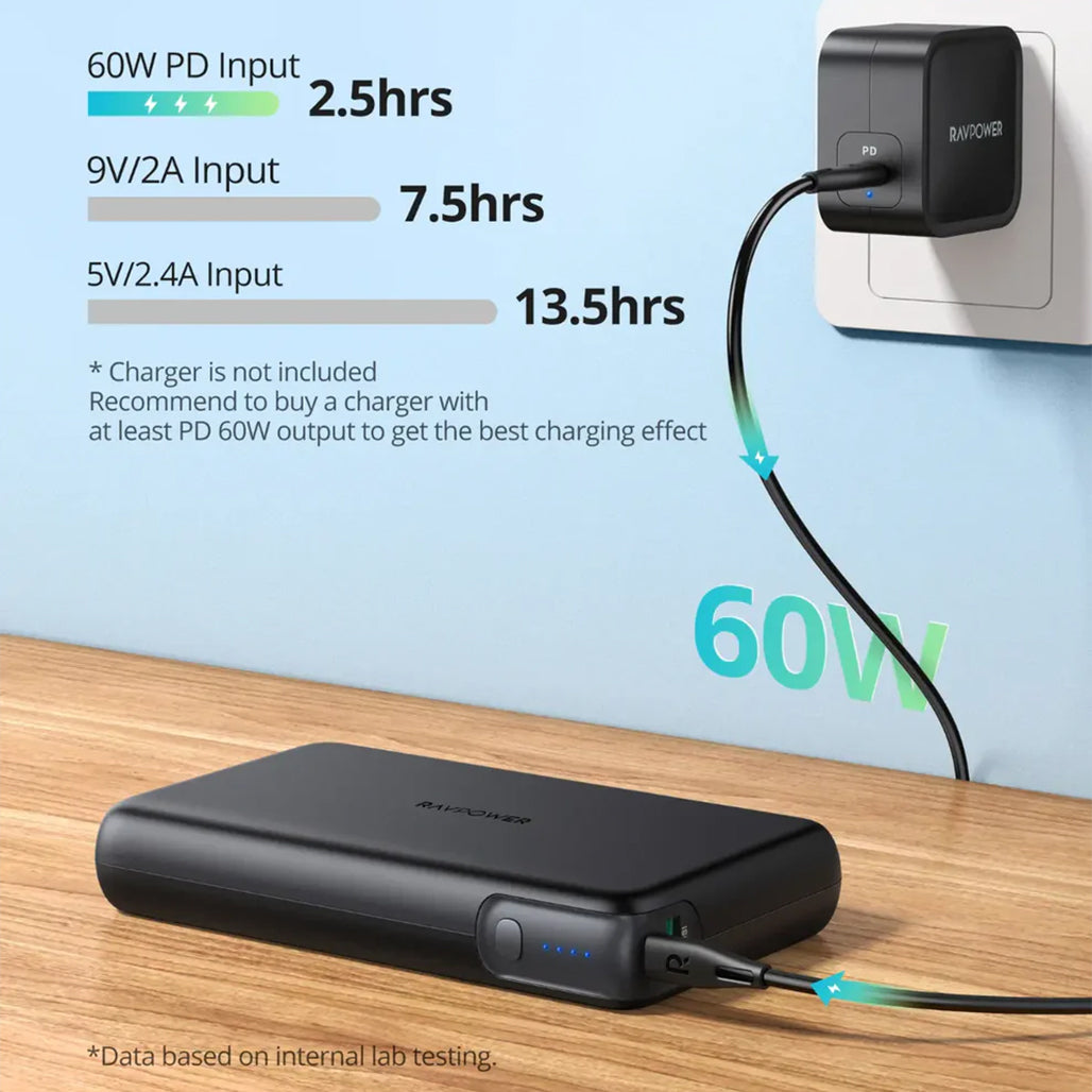 A Photo Of RAVPower RP-PB232 30,000mAh 100W USB-C Power Bank – Fast Charging Portable Charger for MacBook, iPhone 16 Pro Max, Galaxy, iPad, Steam Deck