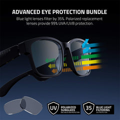 A Photo Of Razer Anzu Smart Glasses with Built-In Mic & Speakers – Small/Medium