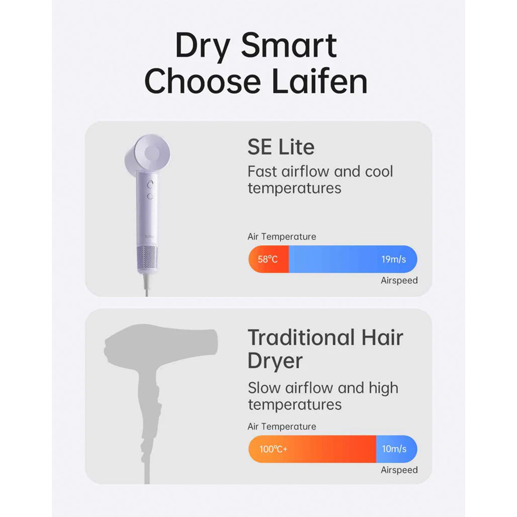 A Photo Of Laifen Lite Hair Dryer SE 1400W