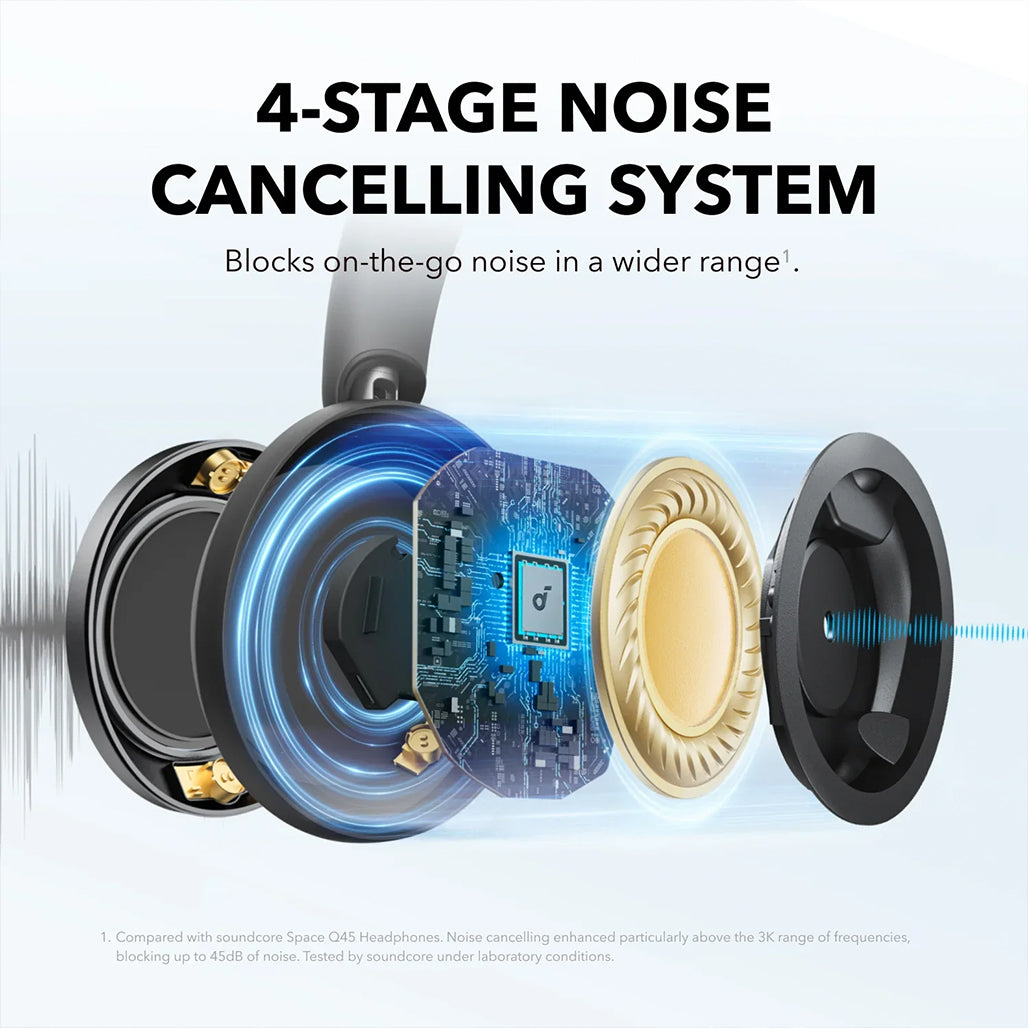 A Photo Of Anker Soundcore Space One Pro Over-Ear Headphones with Travel Case