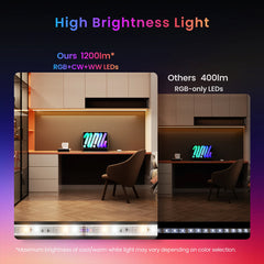 A Photo Of SwitchBot LED Strip Light 3