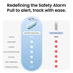 A Photo Of SwitchBot Safety Alarm