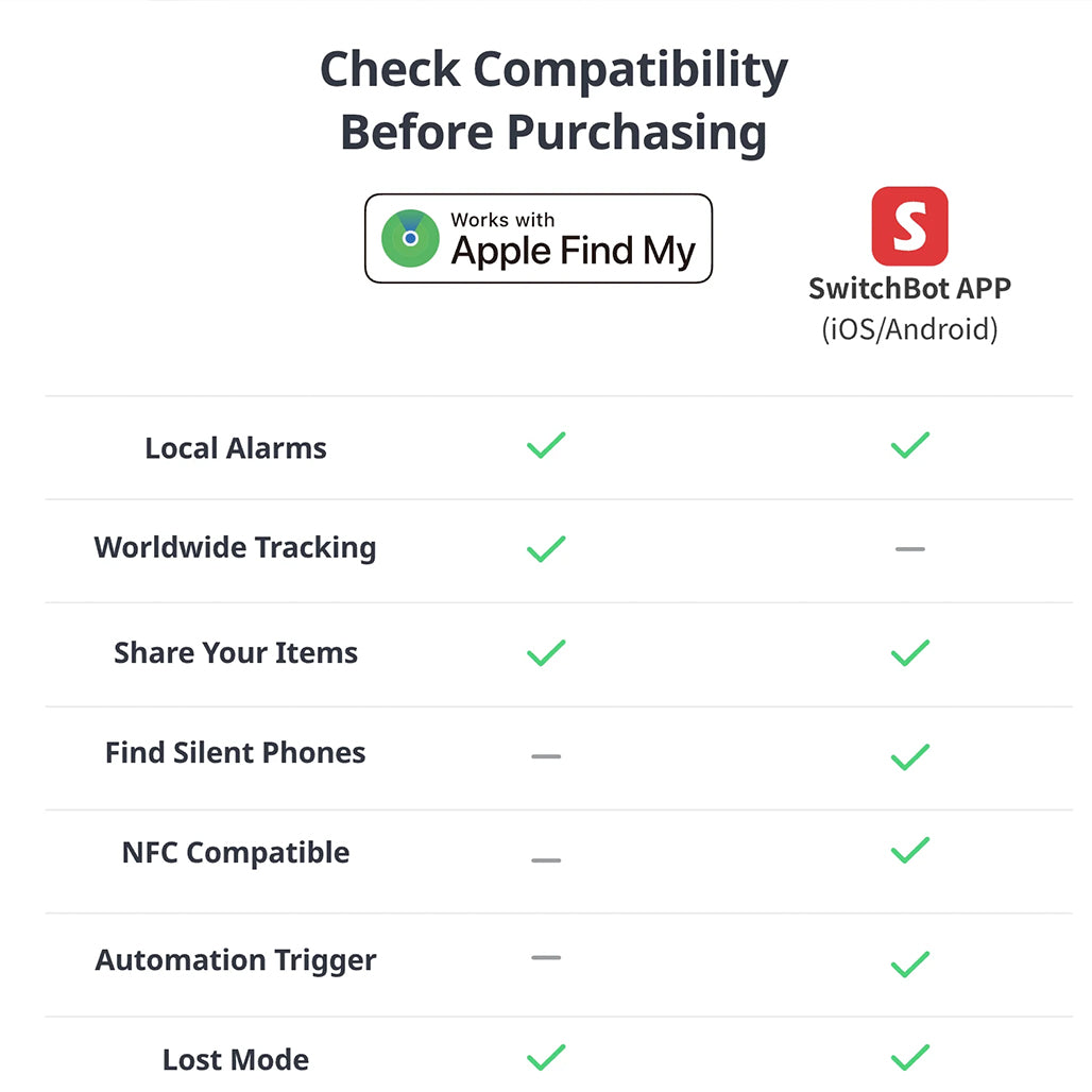 A Photo Of SwitchBot Wallet Finder Card – Ultra-Slim Smart Tracker with Apple Find My & NFC