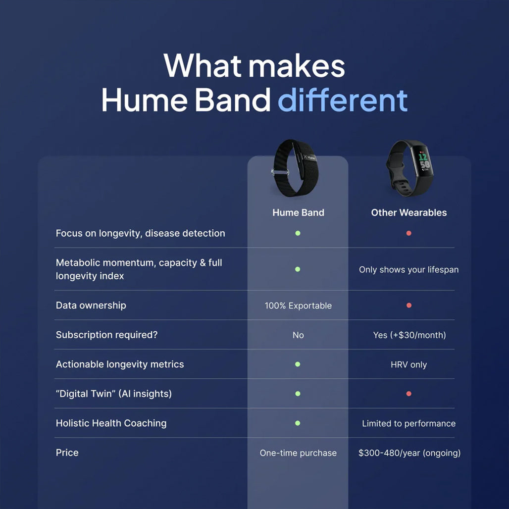 A Photo Of HumeHealth Hume Band