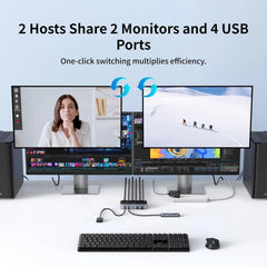 A Photo Of Ugreen 2 In 2 Out 8K@60Hz HDMI® Dual Monitor KVM Switch AK703 – 85100