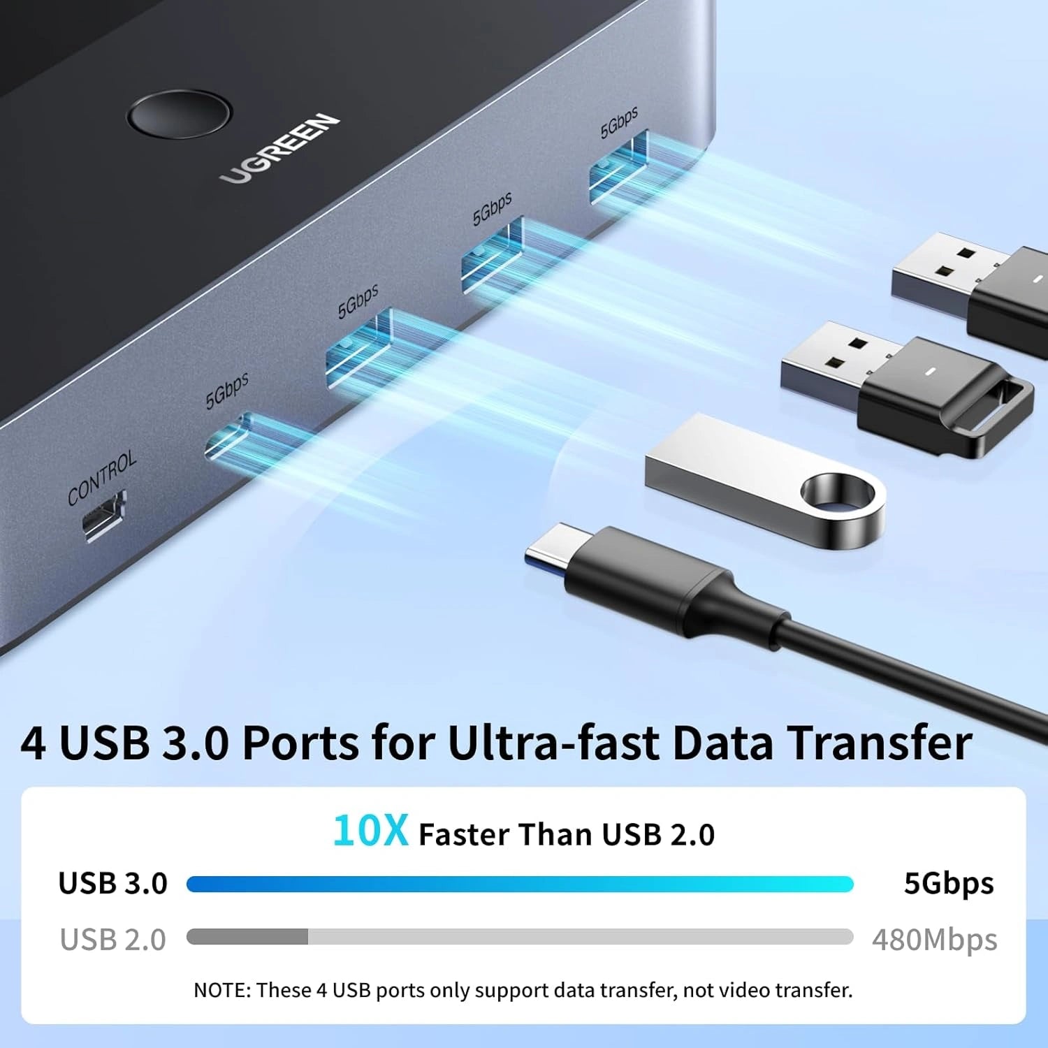 A Photo Of Ugreen 2 In 2 Out 8K@60Hz HDMI® Dual Monitor KVM Switch AK703 – 85100