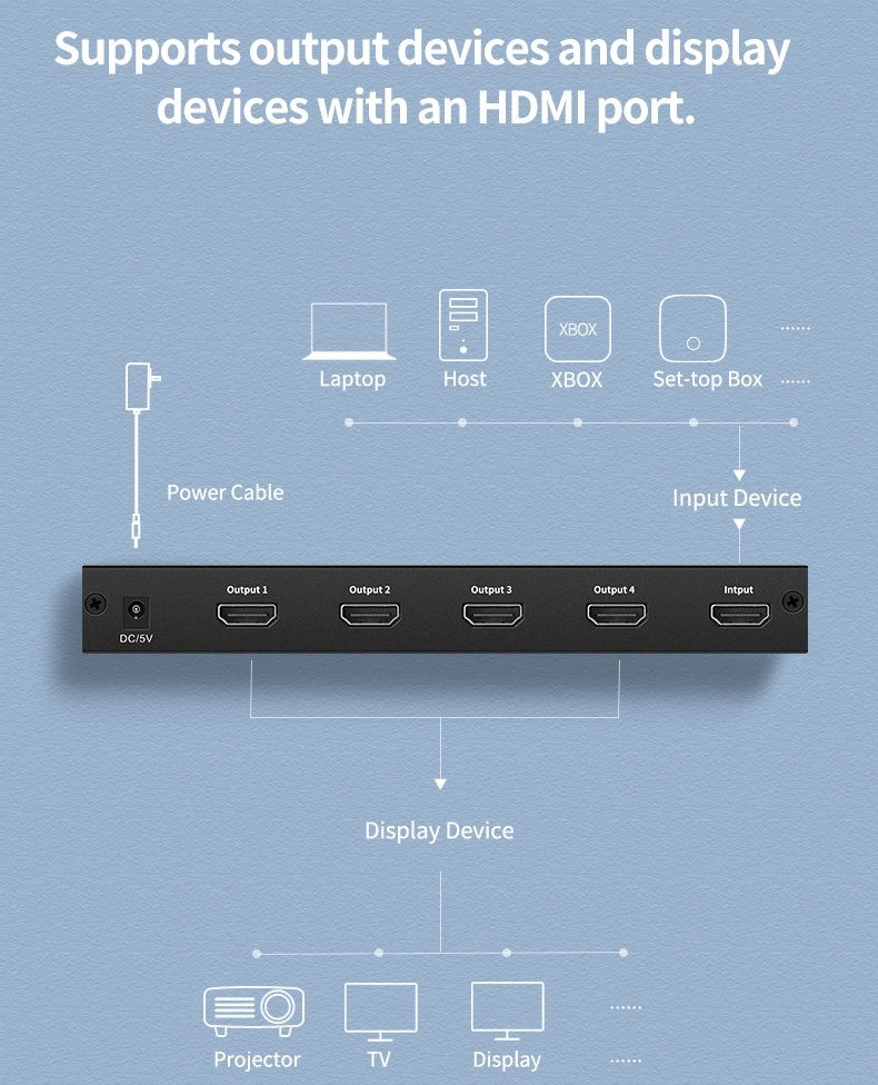 A Photo Of UGREEN 4K 30Hz 4-in-1 HDMI Splitter with UK Power Adapter – CM620 – 40202UK